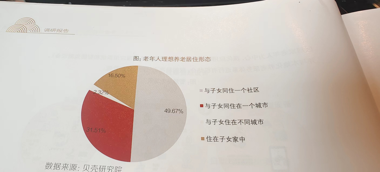数据来源：贝壳研究院 载《中国养老与康养产业发展报告2022》